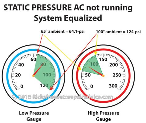 pressure gauge ac|Normal AC pressures R